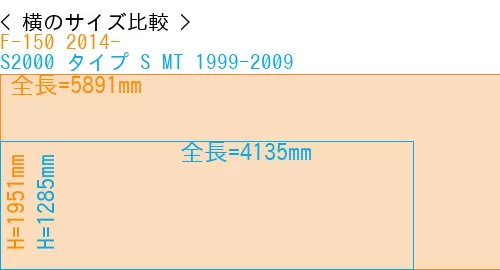 #F-150 2014- + S2000 タイプ S MT 1999-2009